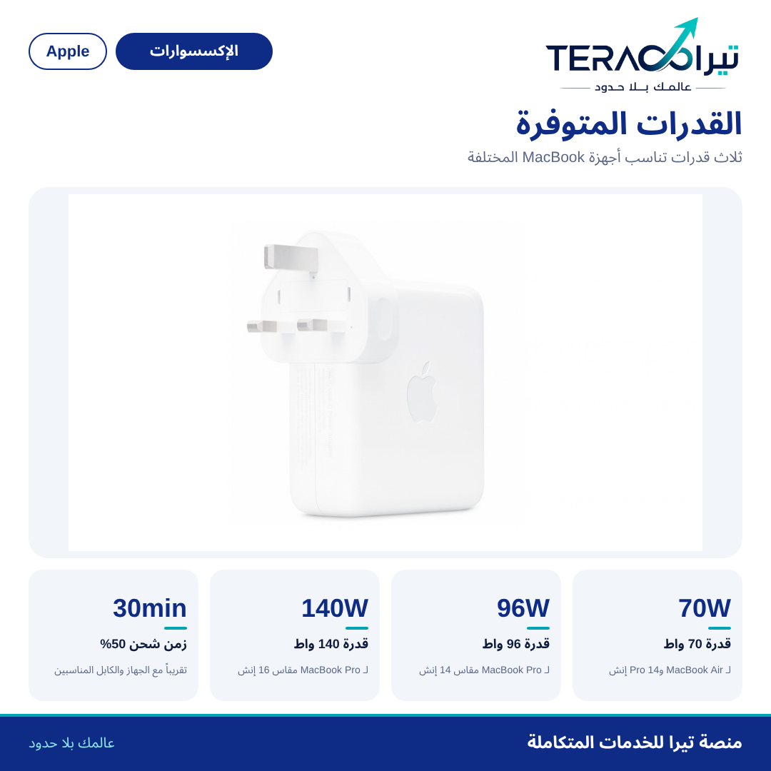 محول طاقة USB-C بقدرة 70 أو 96 أو 140 واط