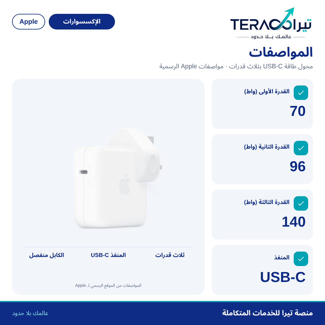 محول طاقة USB-C بقدرة 70 أو 96 أو 140 واط